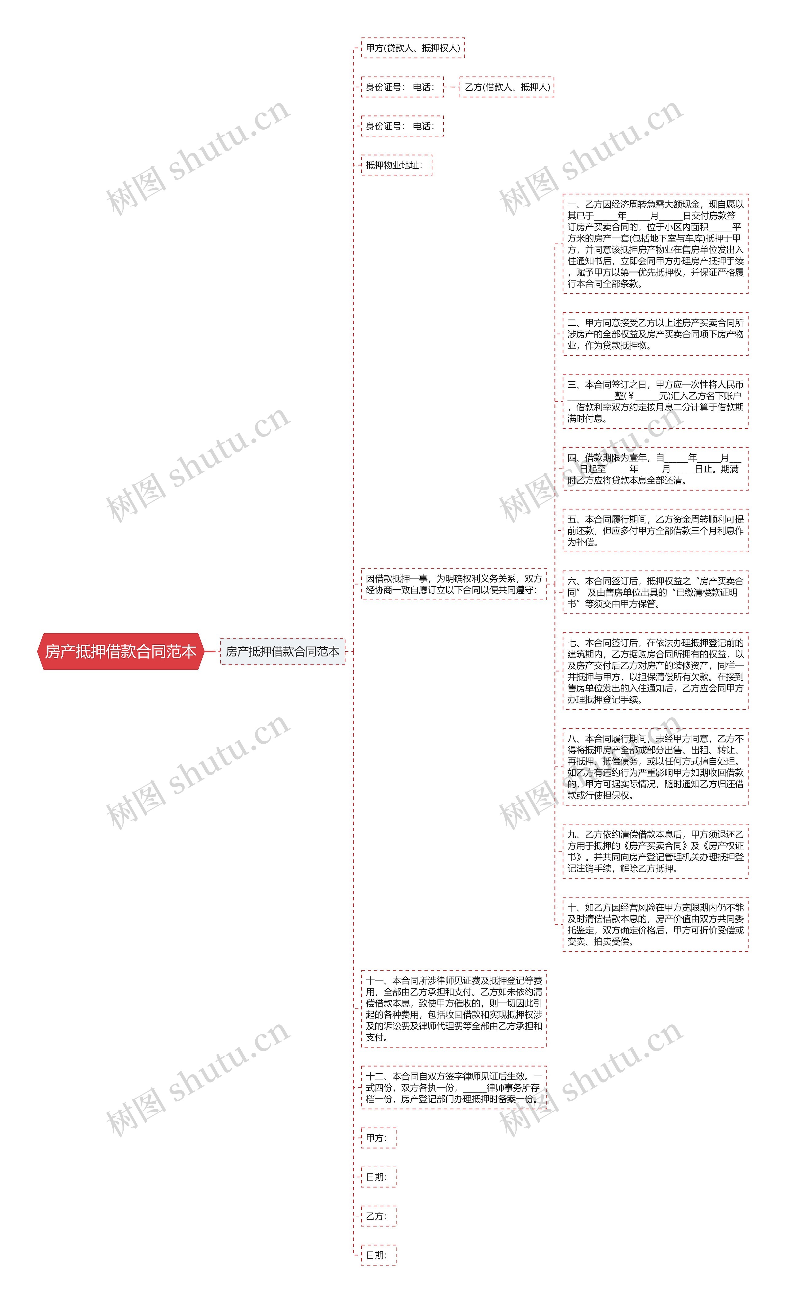 房产抵押借款合同范本思维导图