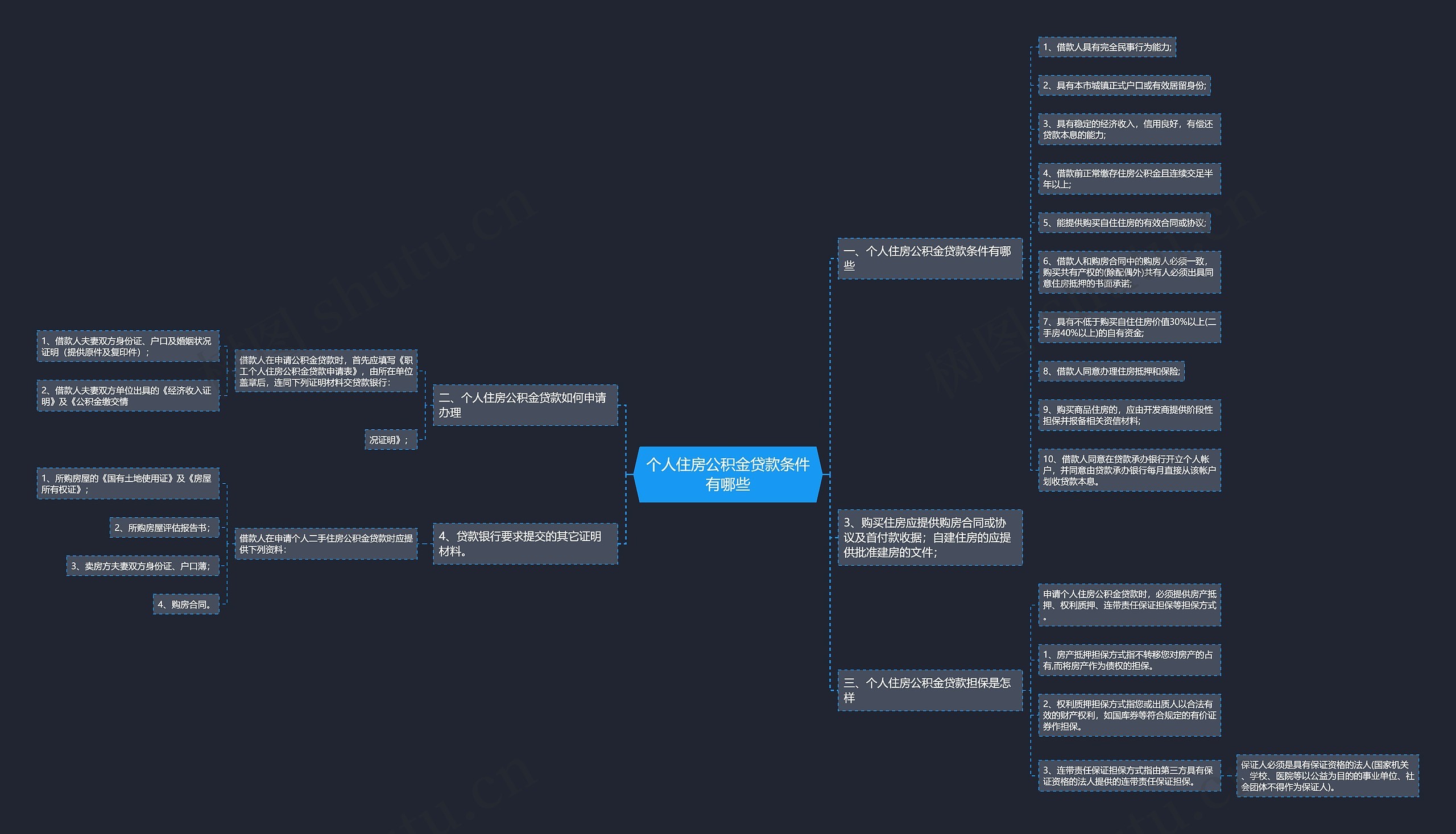 个人住房公积金贷款条件有哪些思维导图