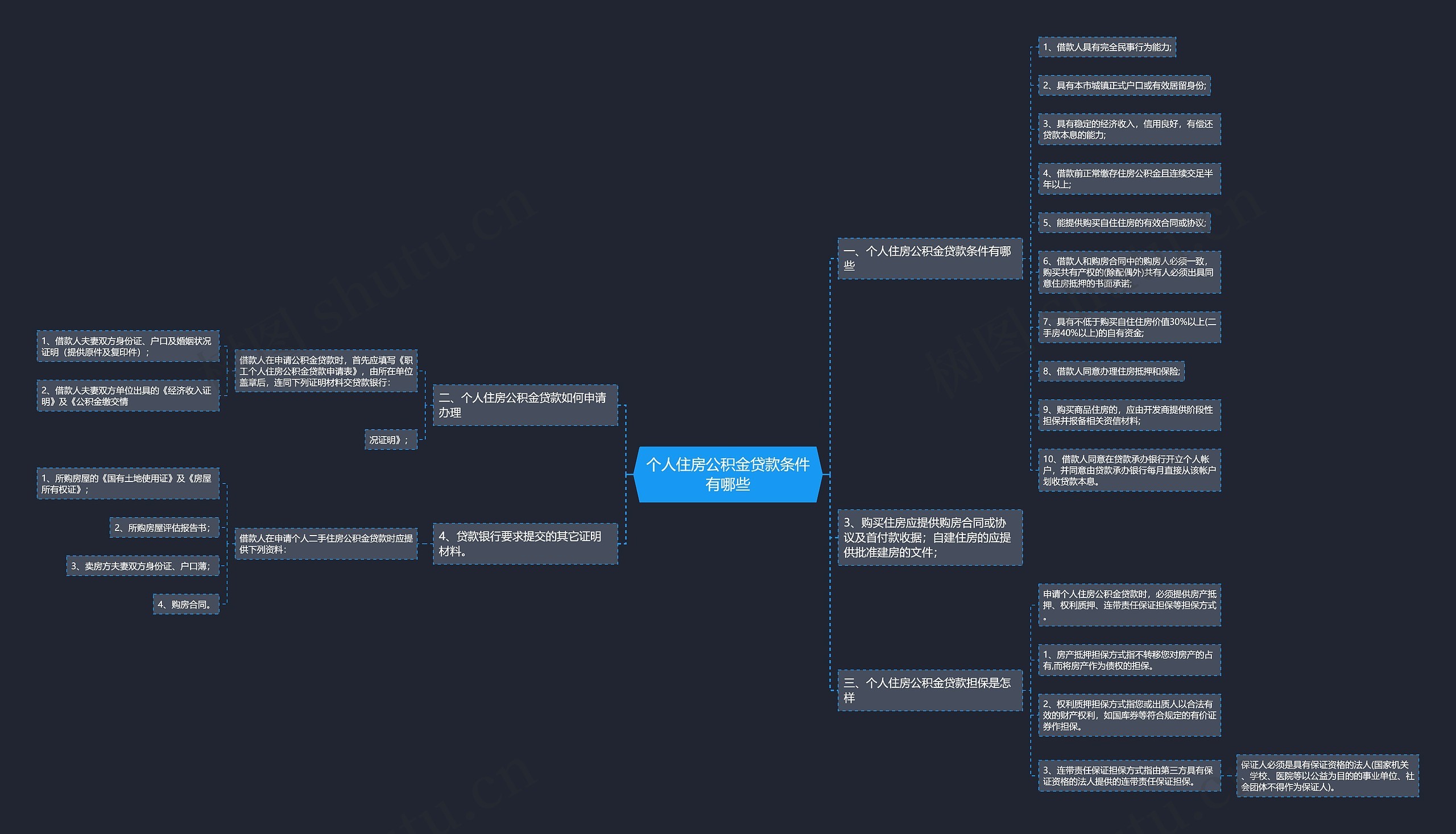 个人住房公积金贷款条件有哪些 个人住房公积金贷款条件有哪些