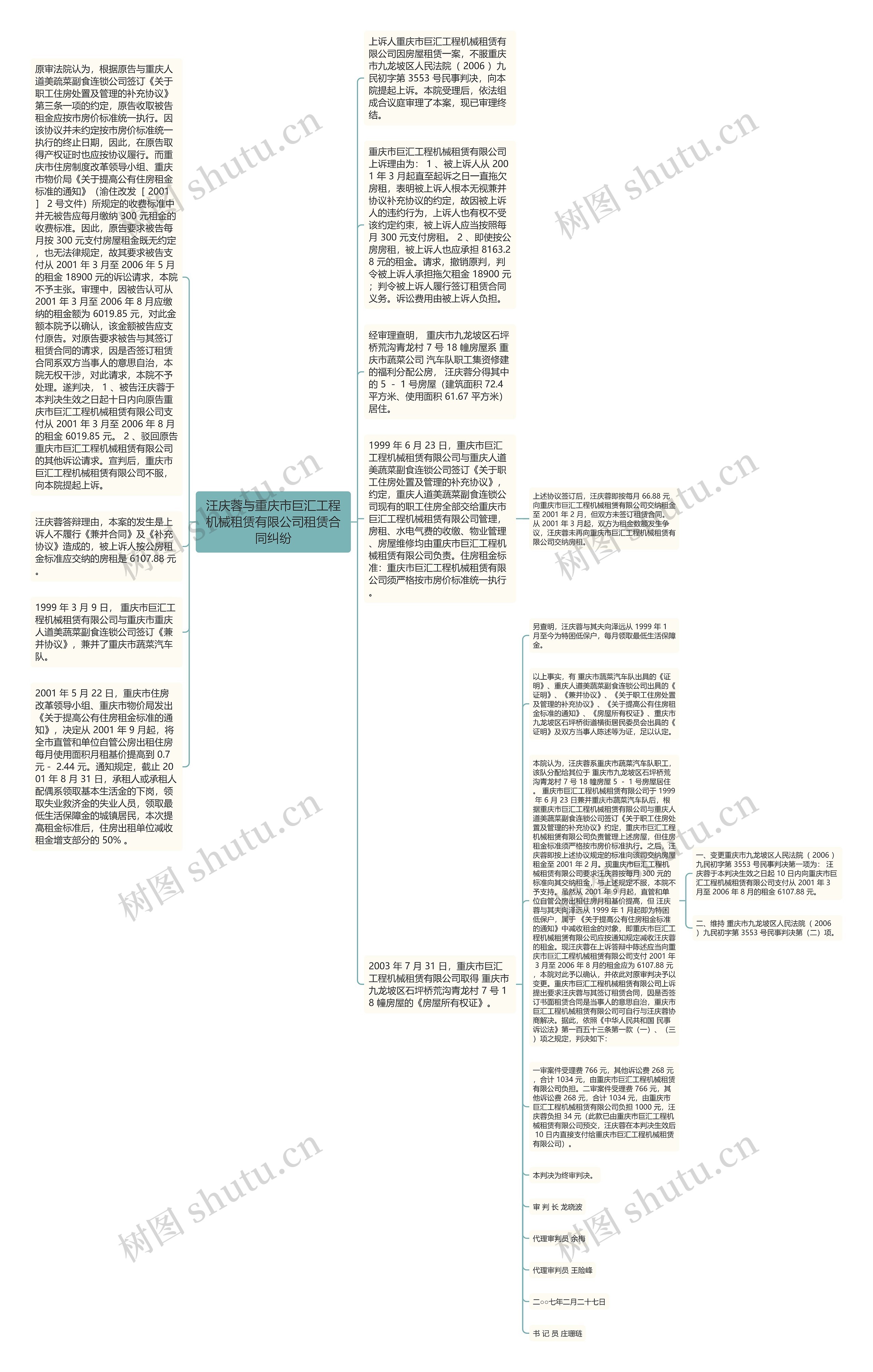 汪庆蓉与重庆市巨汇工程机械租赁有限公司租赁合同纠纷