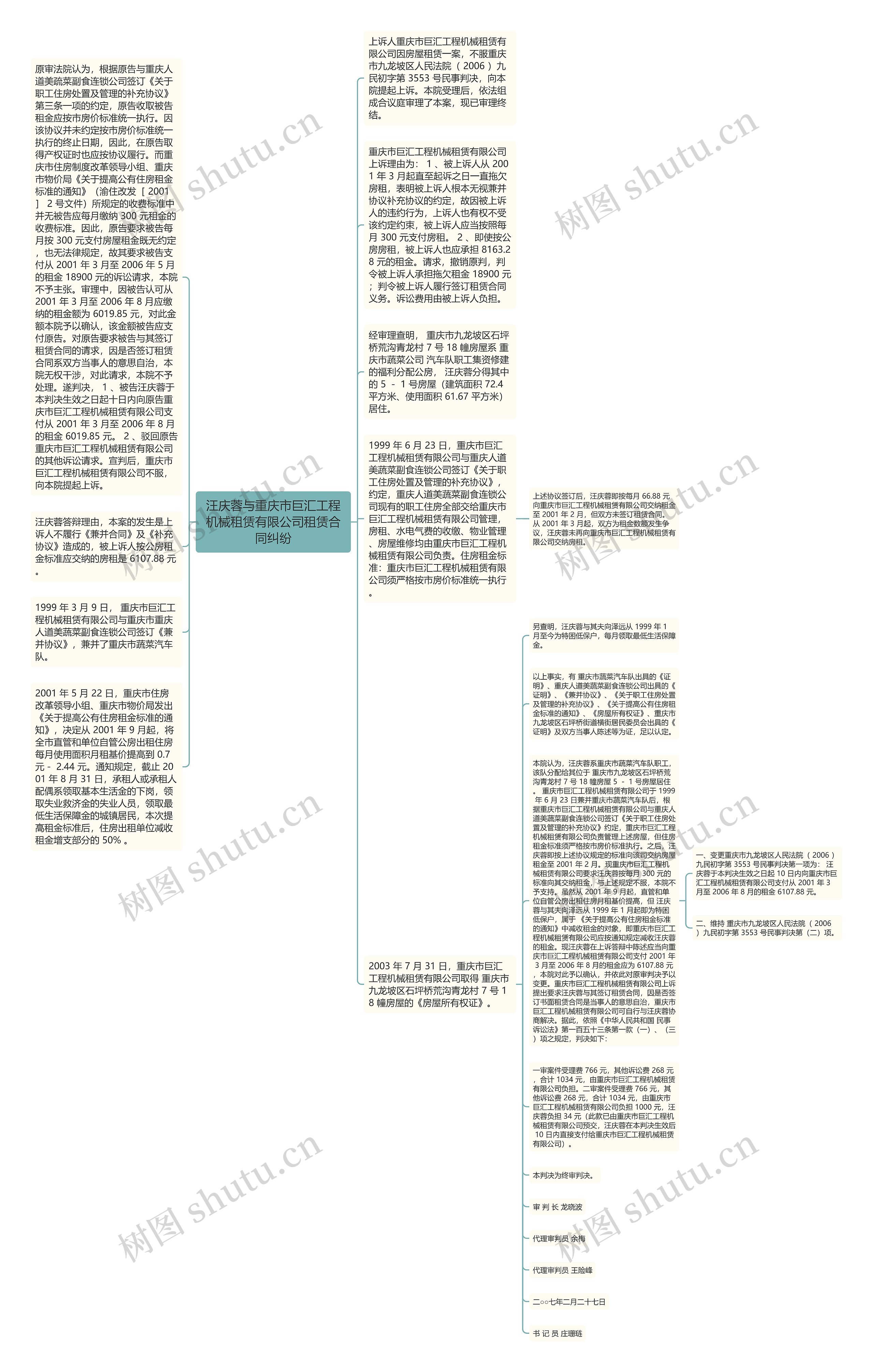 汪庆蓉与重庆市巨汇工程机械租赁有限公司租赁合同纠纷思维导图