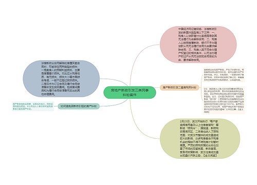 房地产新政引发三类民事纠纷案件