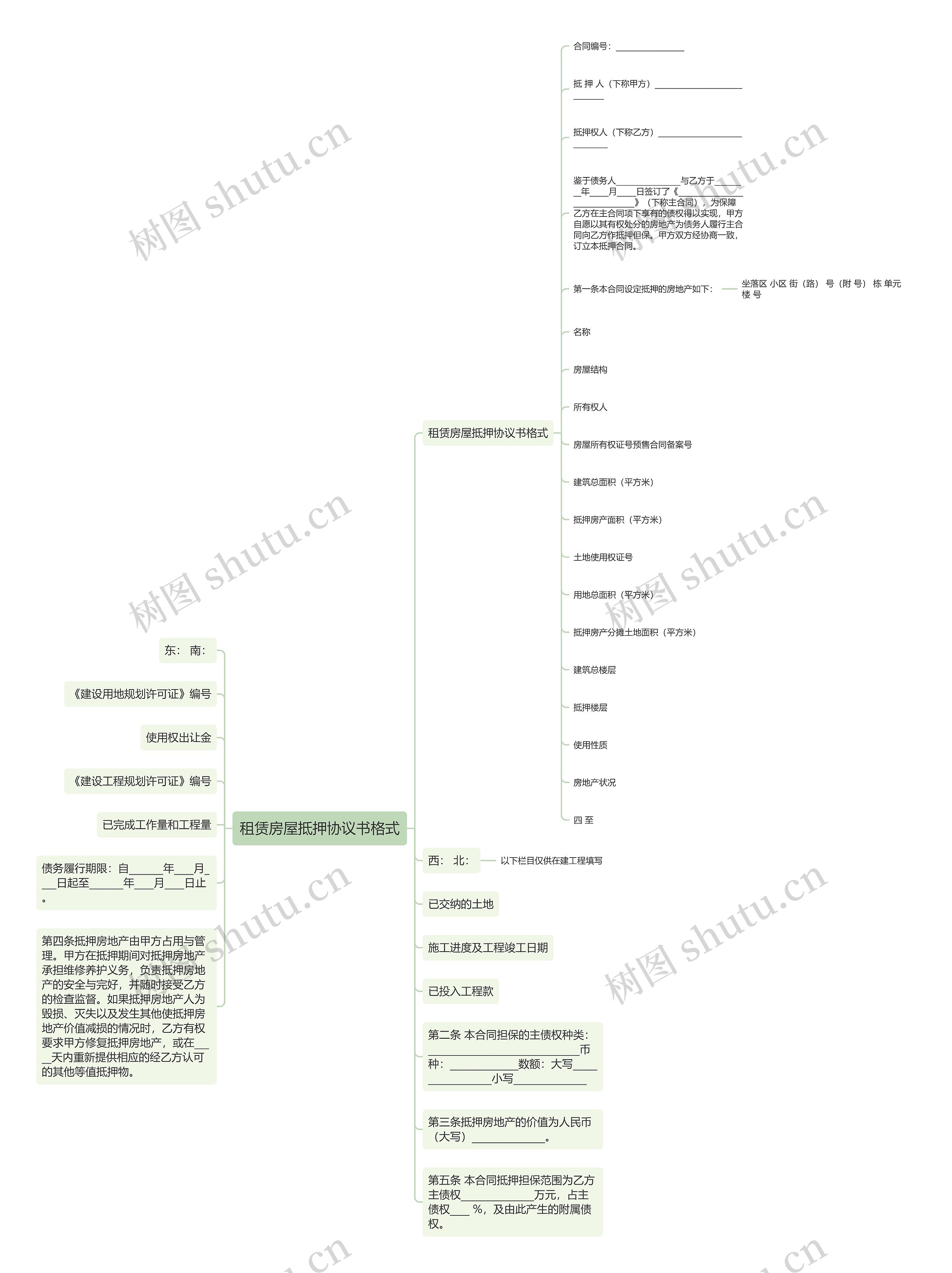 租赁房屋抵押协议书格式思维导图