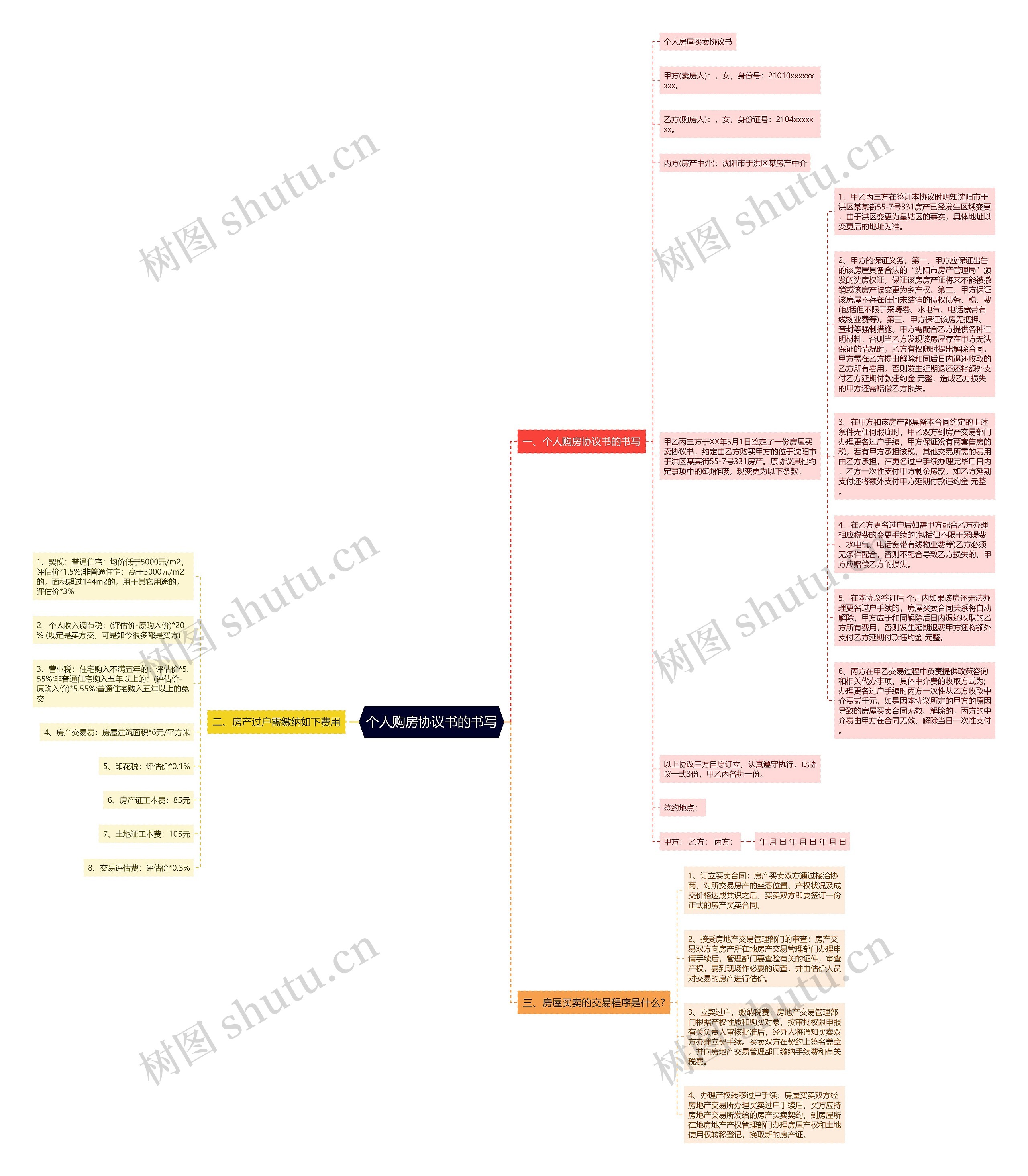 个人购房协议书的书写思维导图