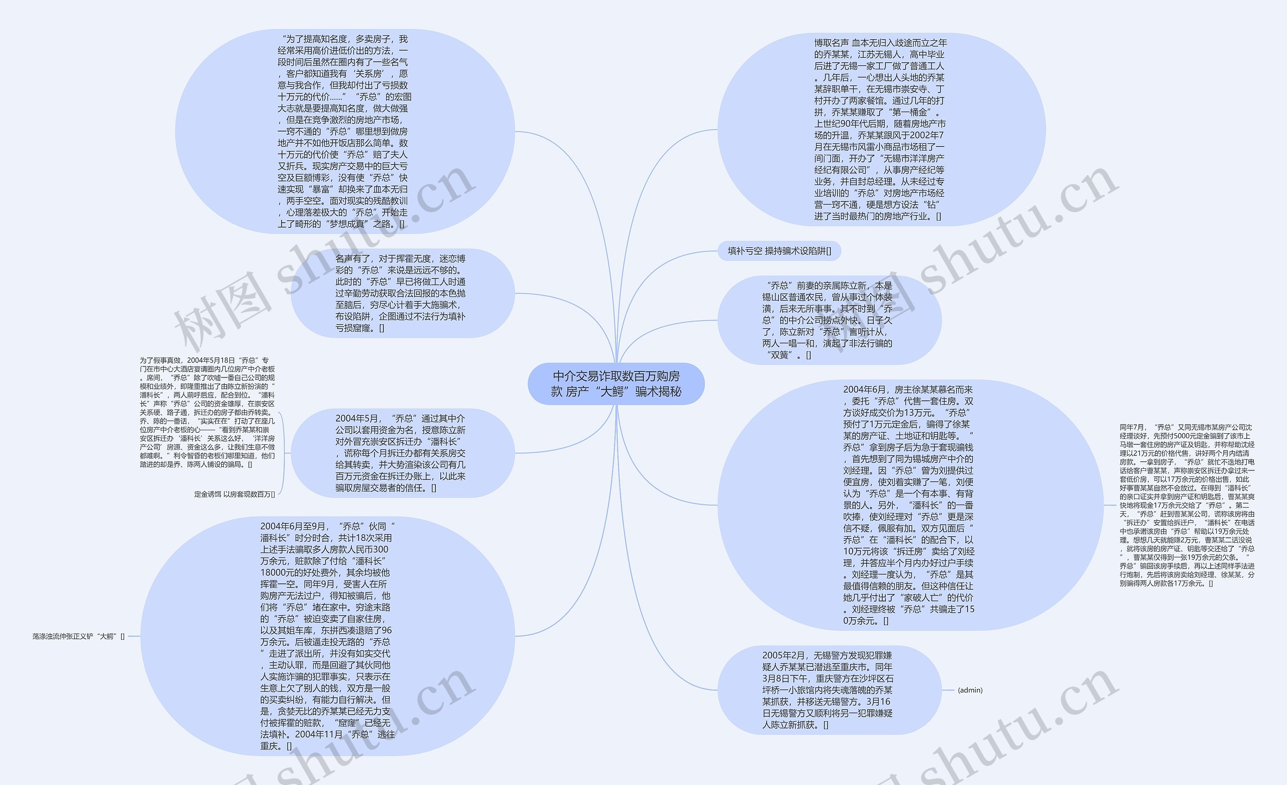 中介交易诈取数百万购房款 房产“大鳄”骗术揭秘思维导图