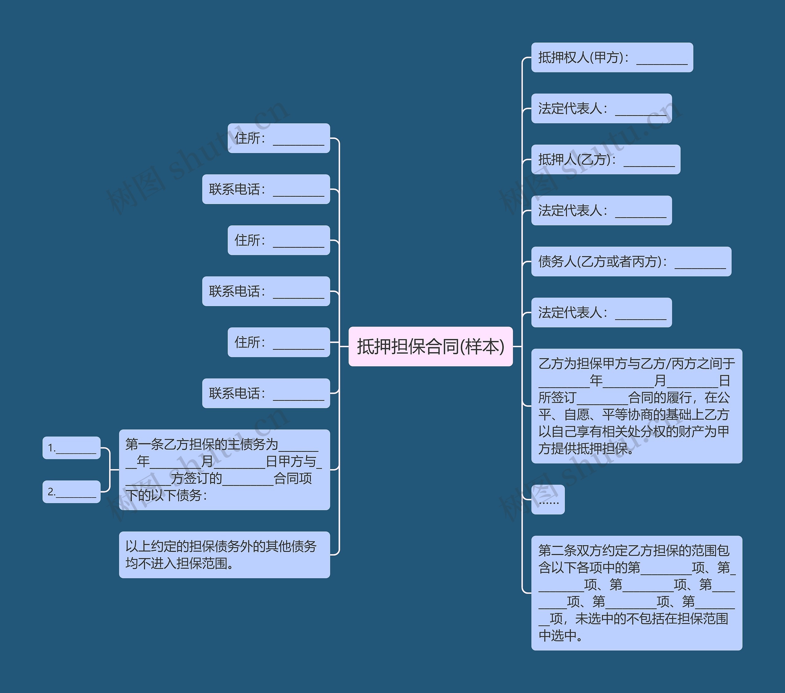 抵押担保合同(样本)思维导图