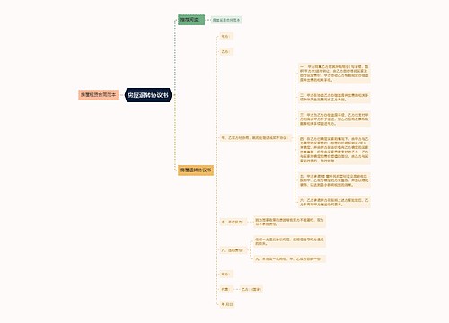 房屋退转协议书