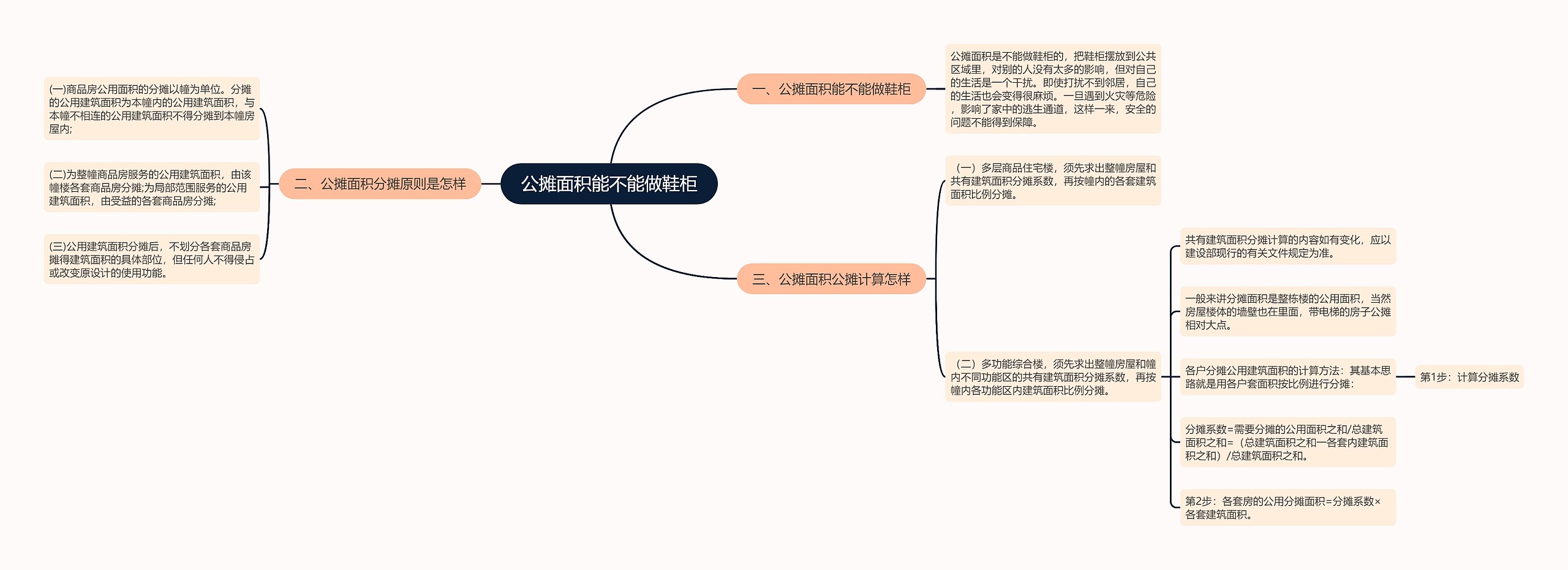 公摊面积能不能做鞋柜思维导图