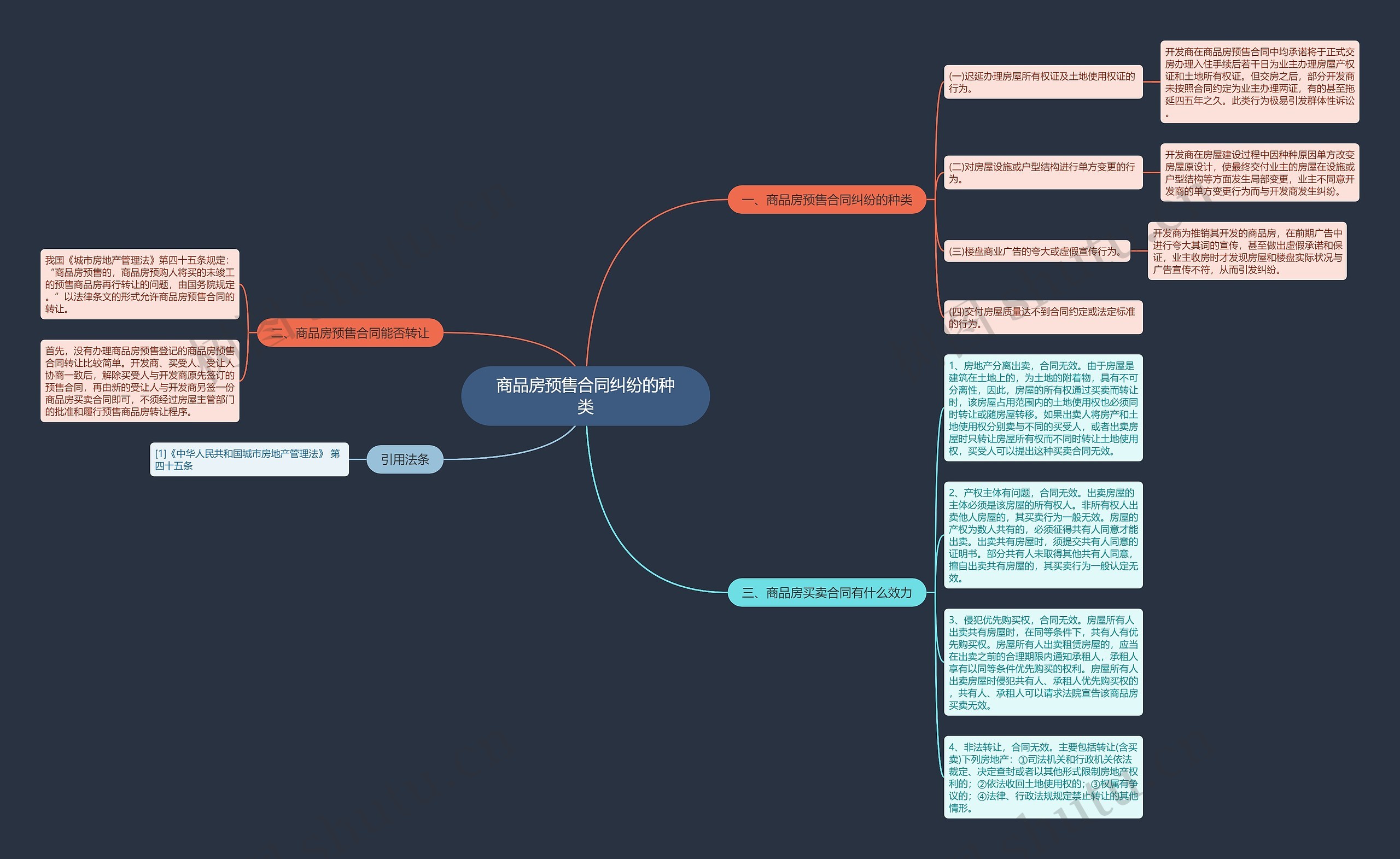 商品房预售合同纠纷的种类思维导图