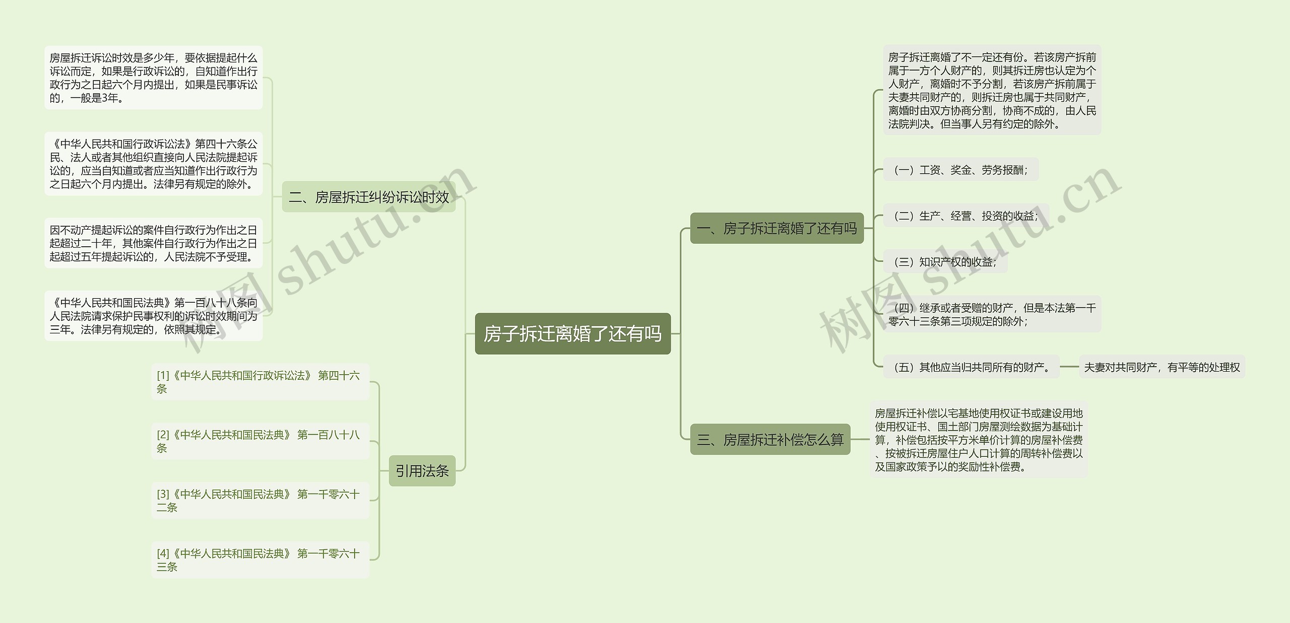 房子拆迁离婚了还有吗思维导图