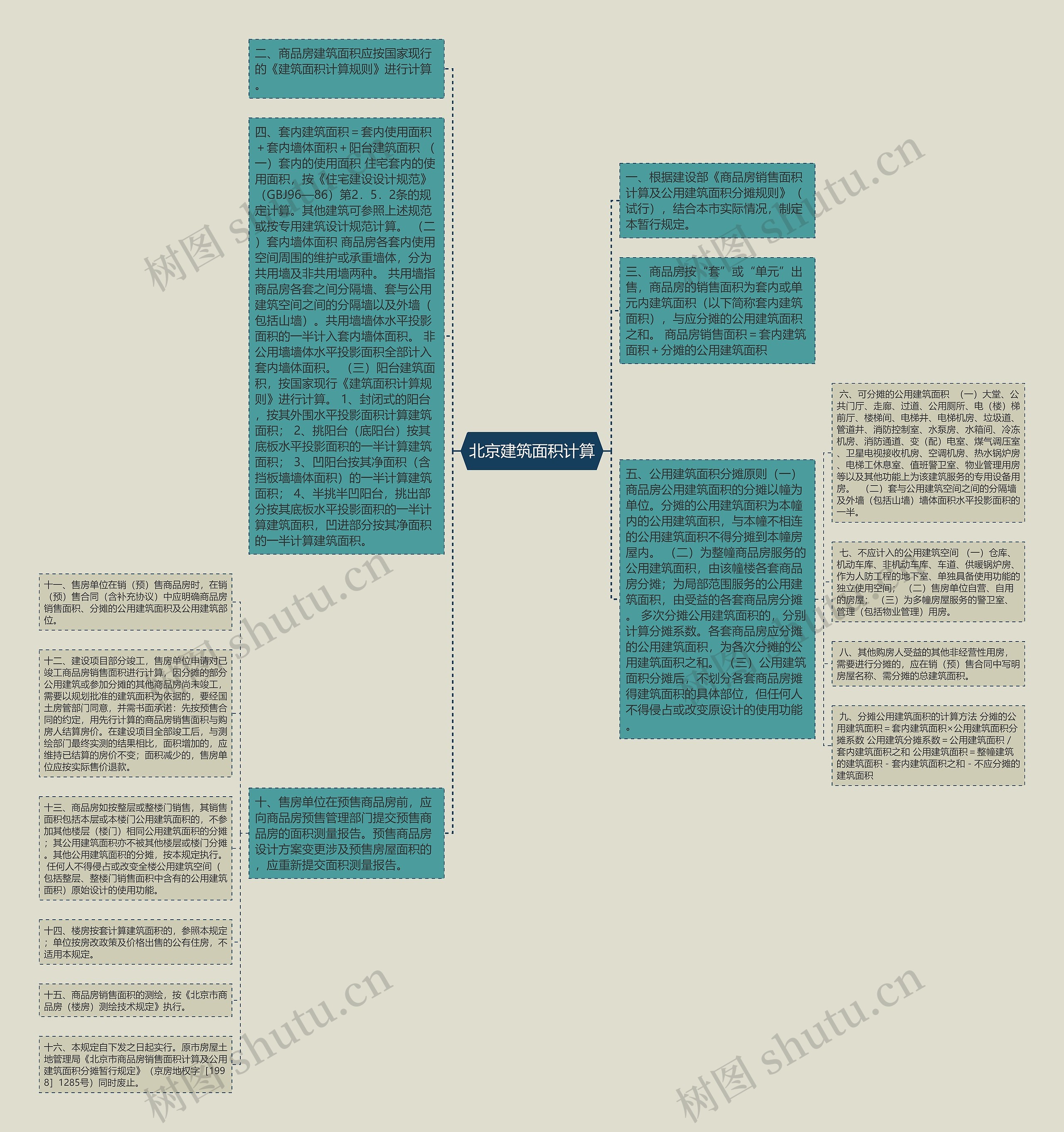 北京建筑面积计算思维导图