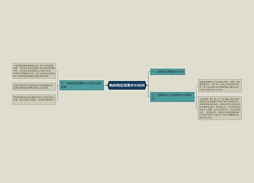 购房网签需要多长时间