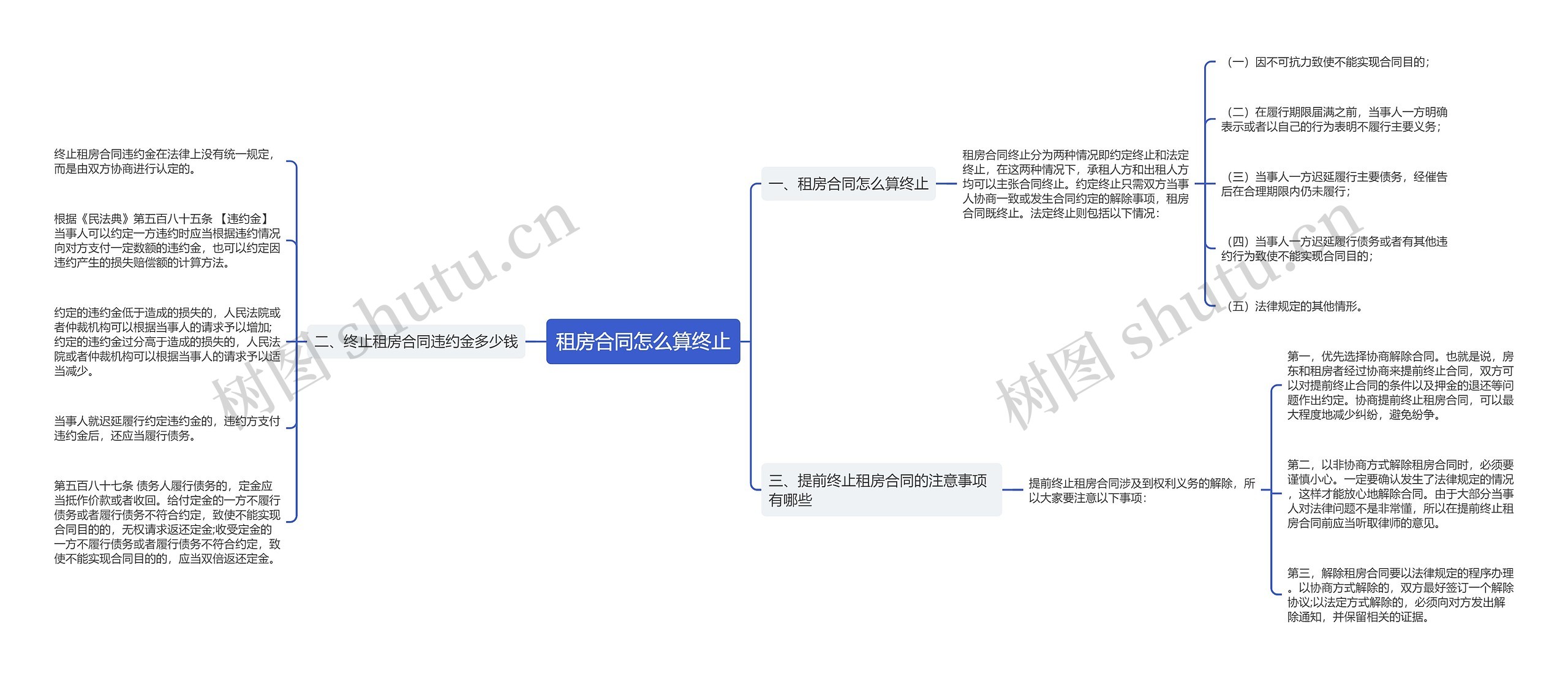 租房合同怎么算终止