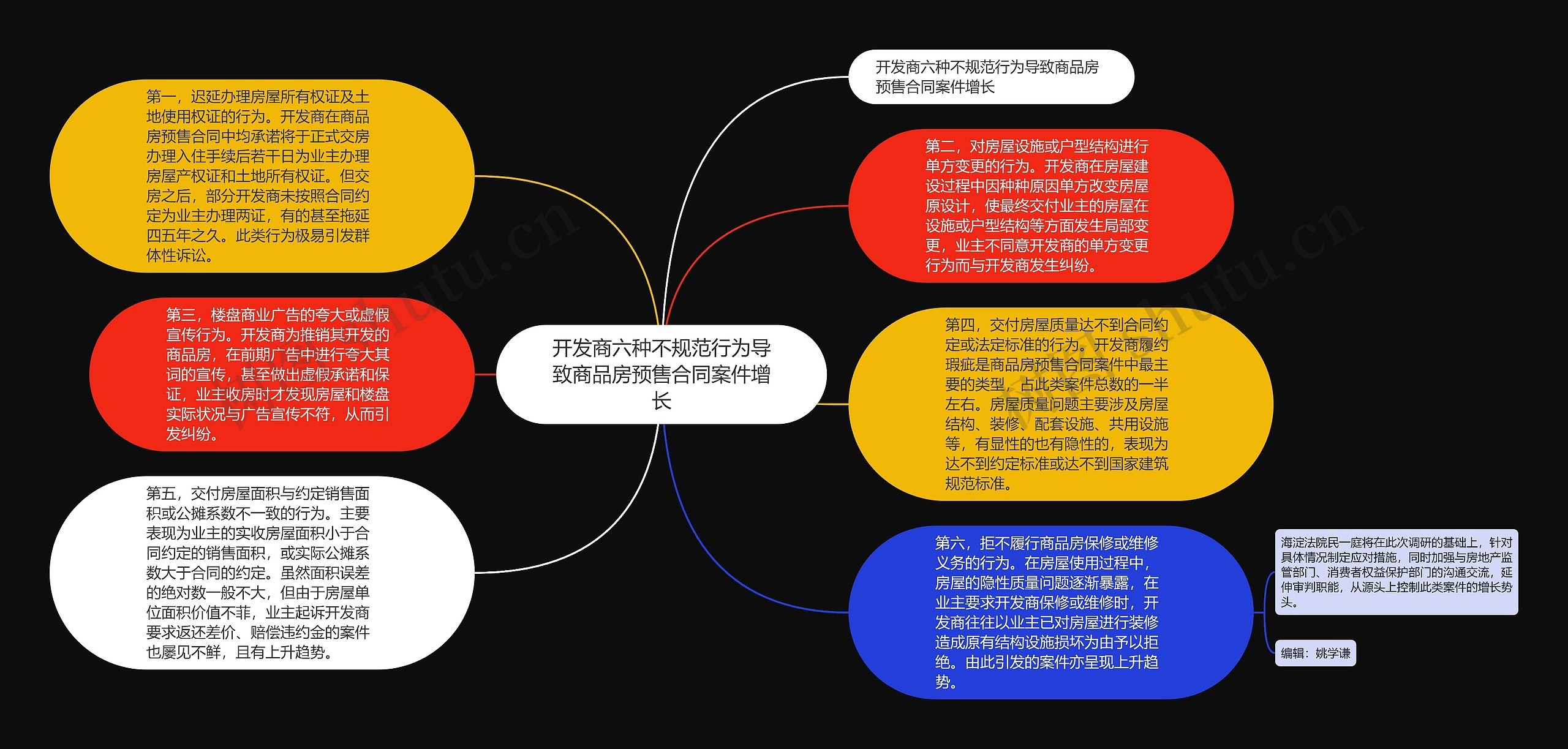 开发商六种不规范行为导致商品房预售合同案件增长