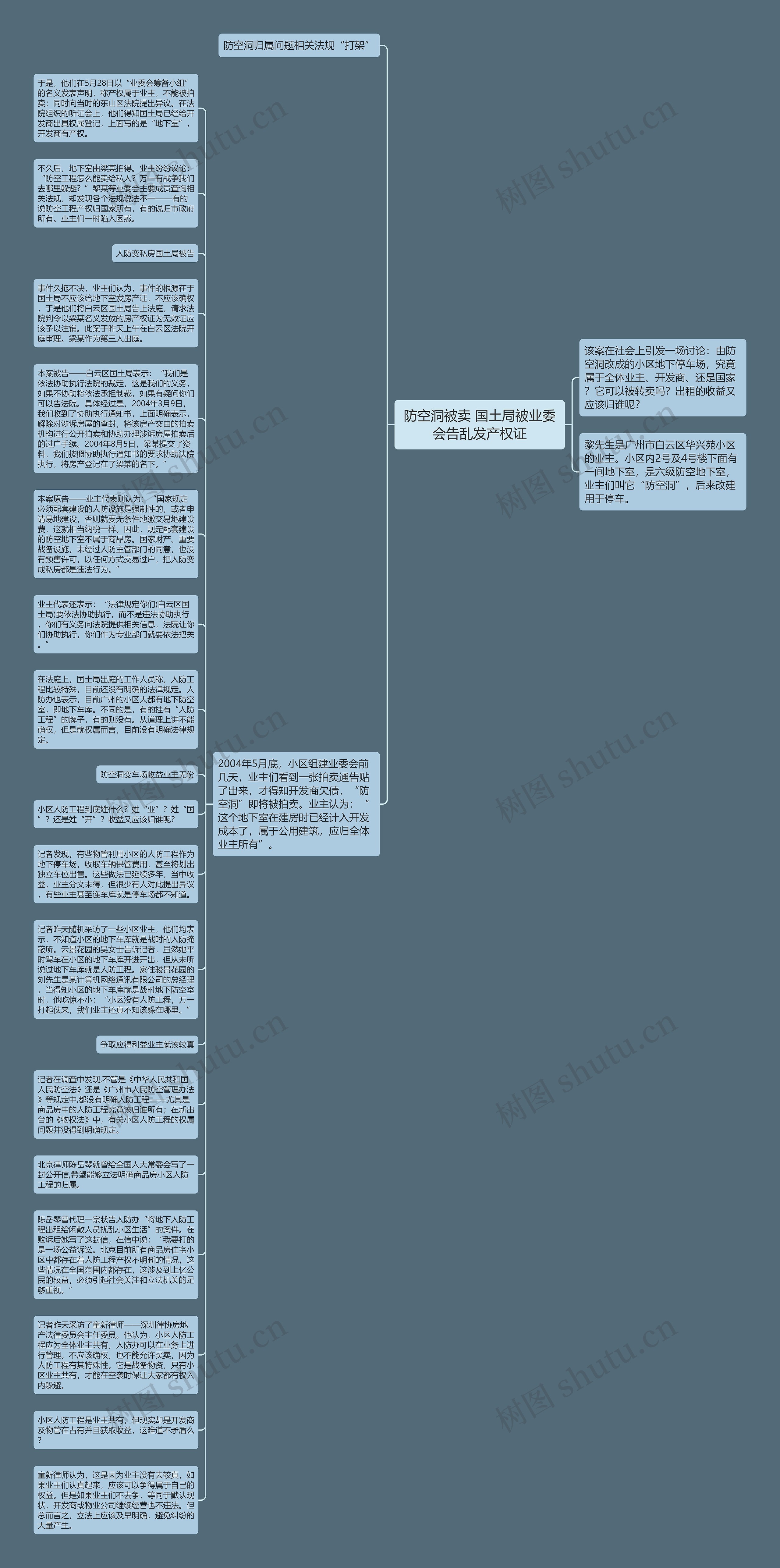 防空洞被卖 国土局被业委会告乱发产权证