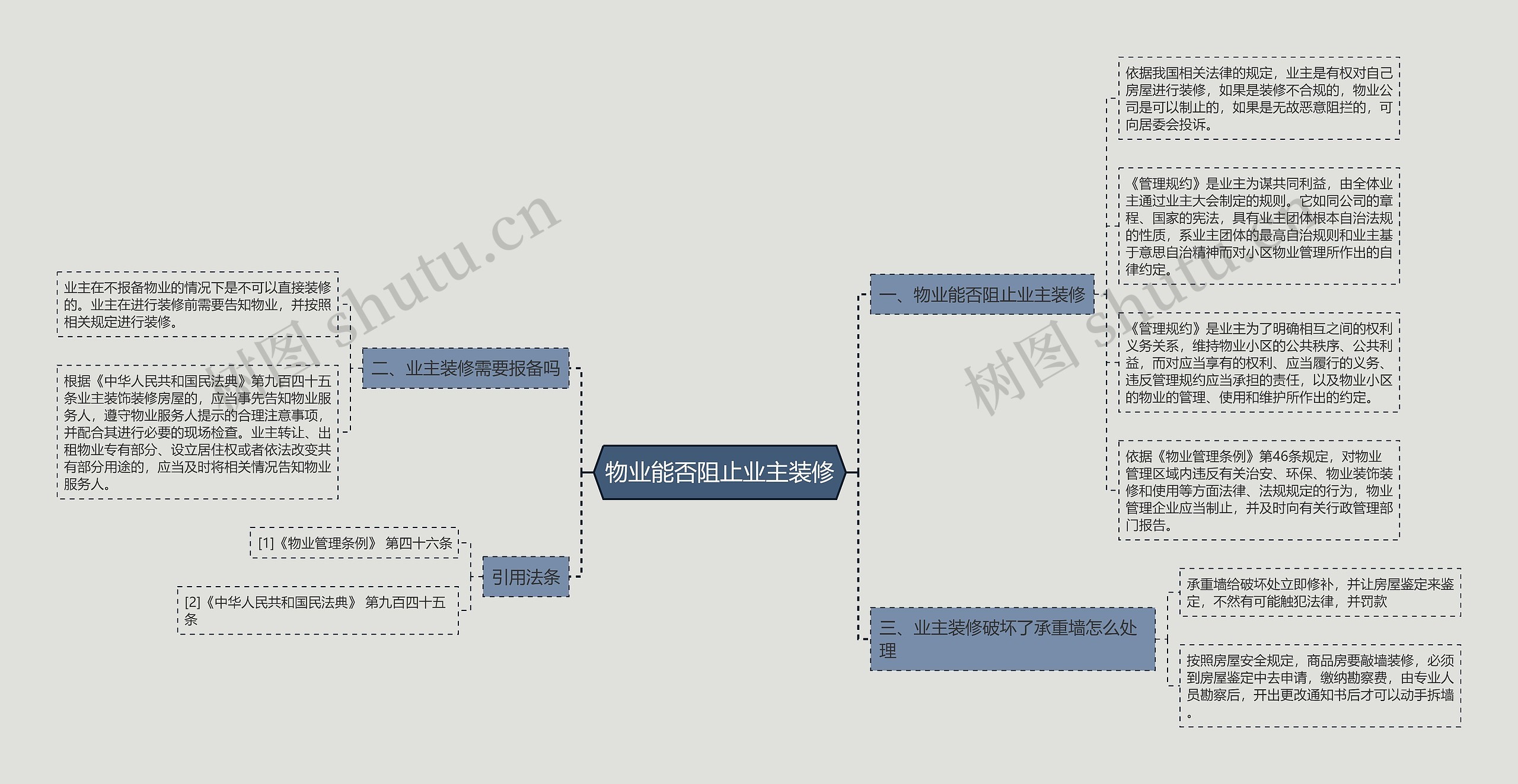 物业能否阻止业主装修