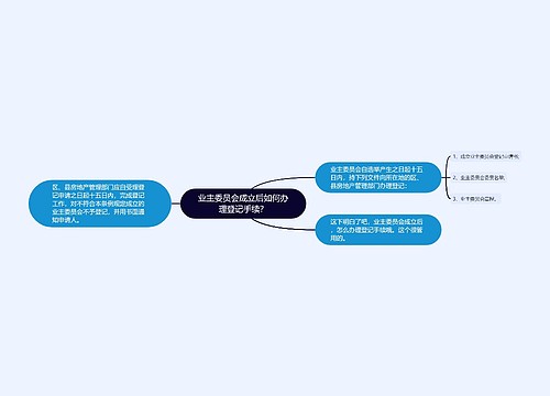 业主委员会成立后如何办理登记手续？