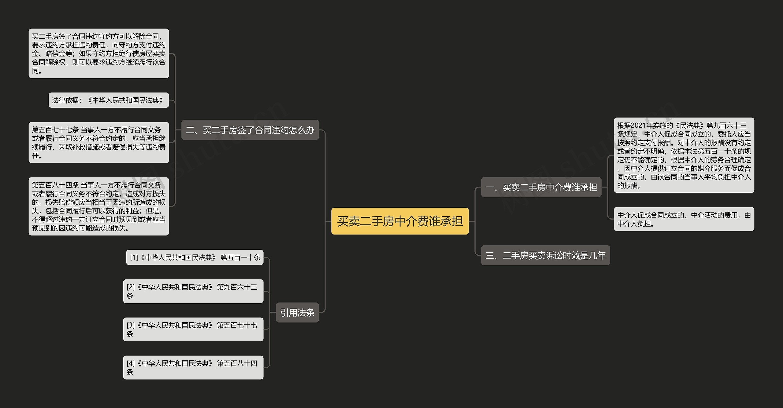买卖二手房中介费谁承担思维导图
