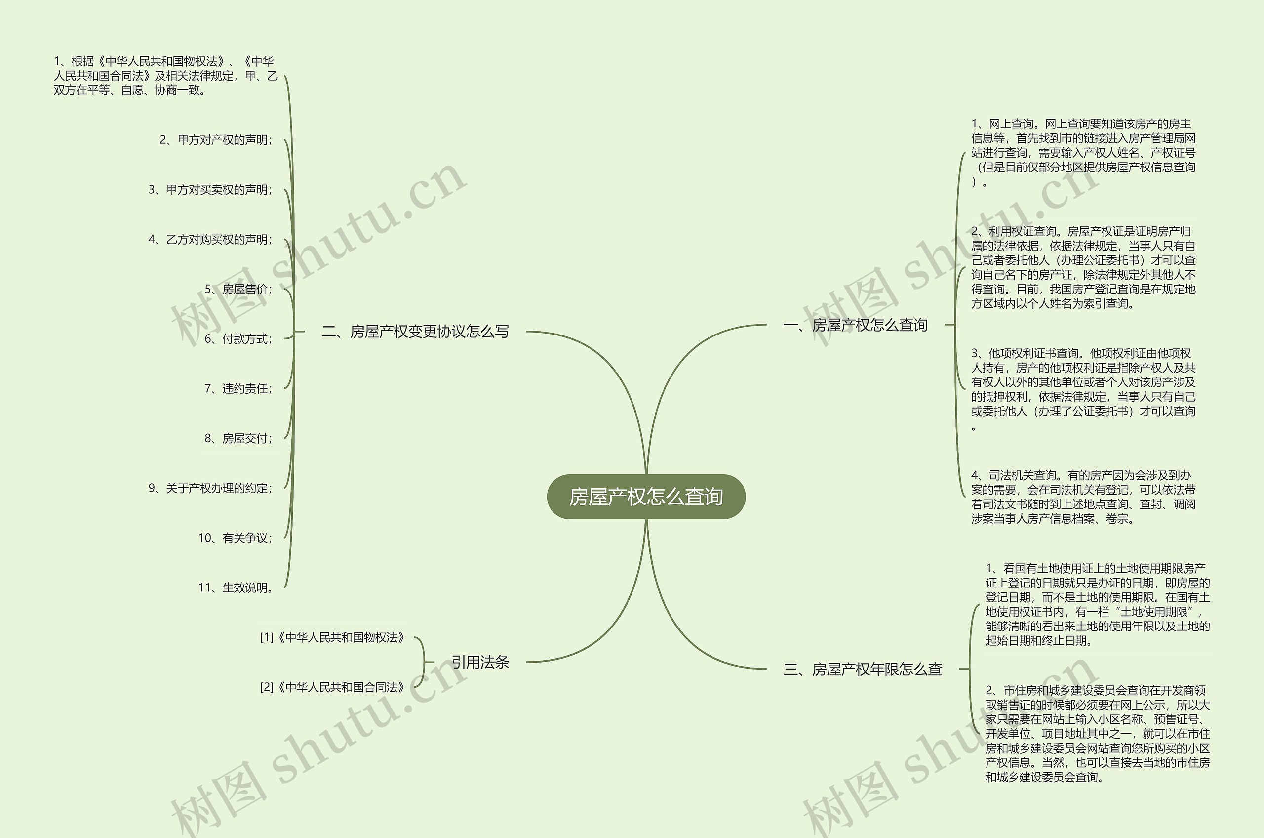 房屋产权怎么查询思维导图