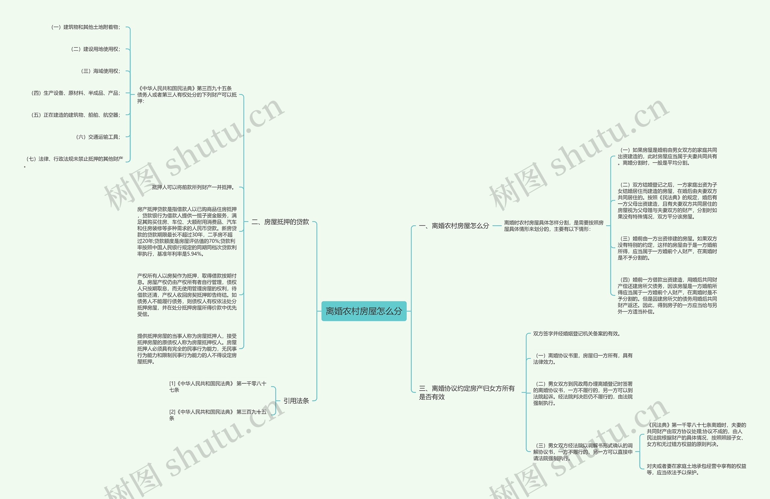离婚农村房屋怎么分思维导图