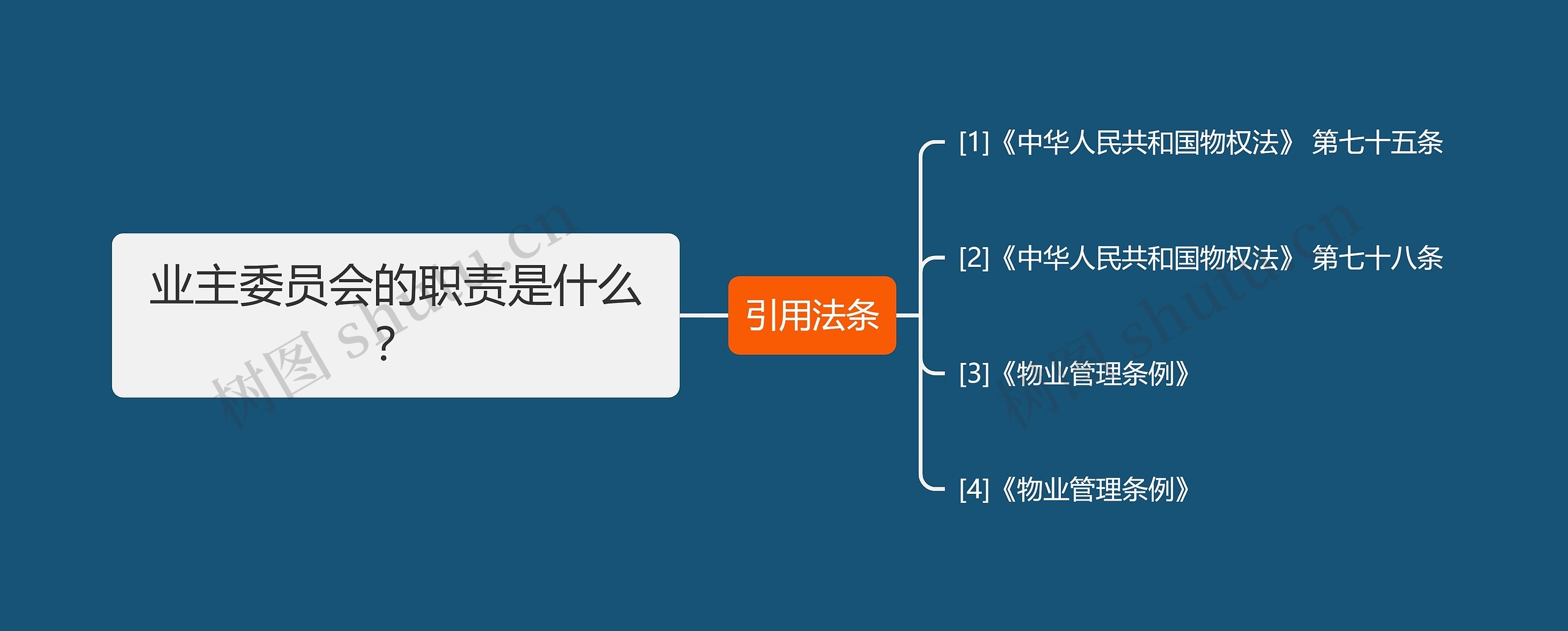 业主委员会的职责是什么？思维导图