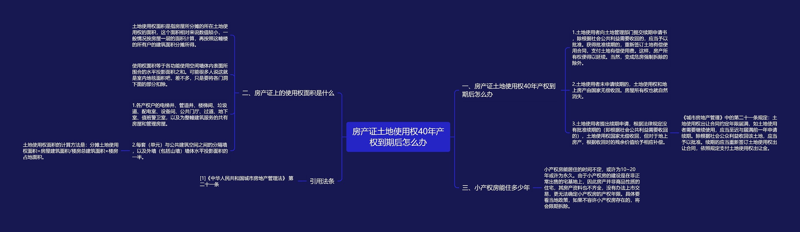 房产证土地使用权40年产权到期后怎么办思维导图