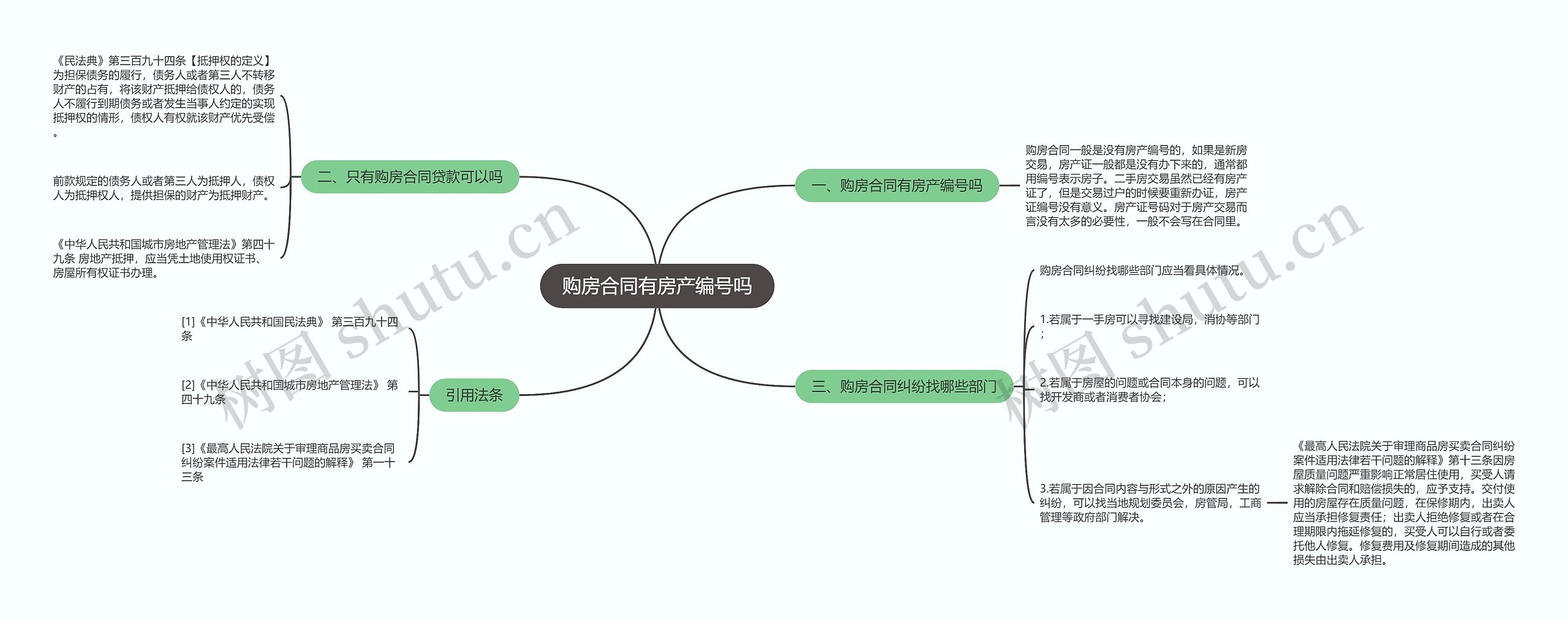 购房合同有房产编号吗思维导图