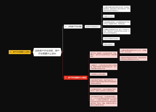 法院房产评估流程，房产评估需要什么资料