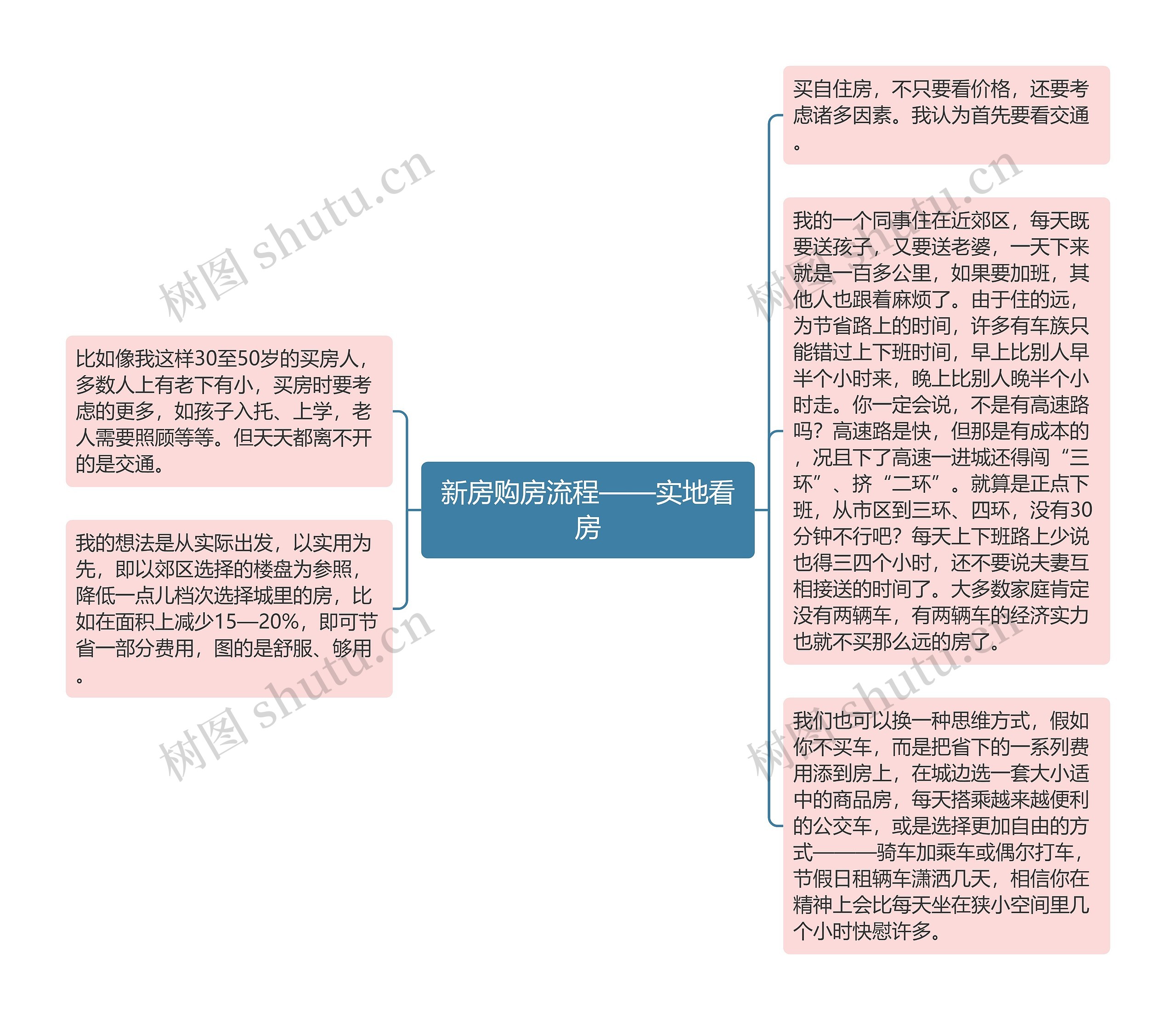 新房购房流程——实地看房