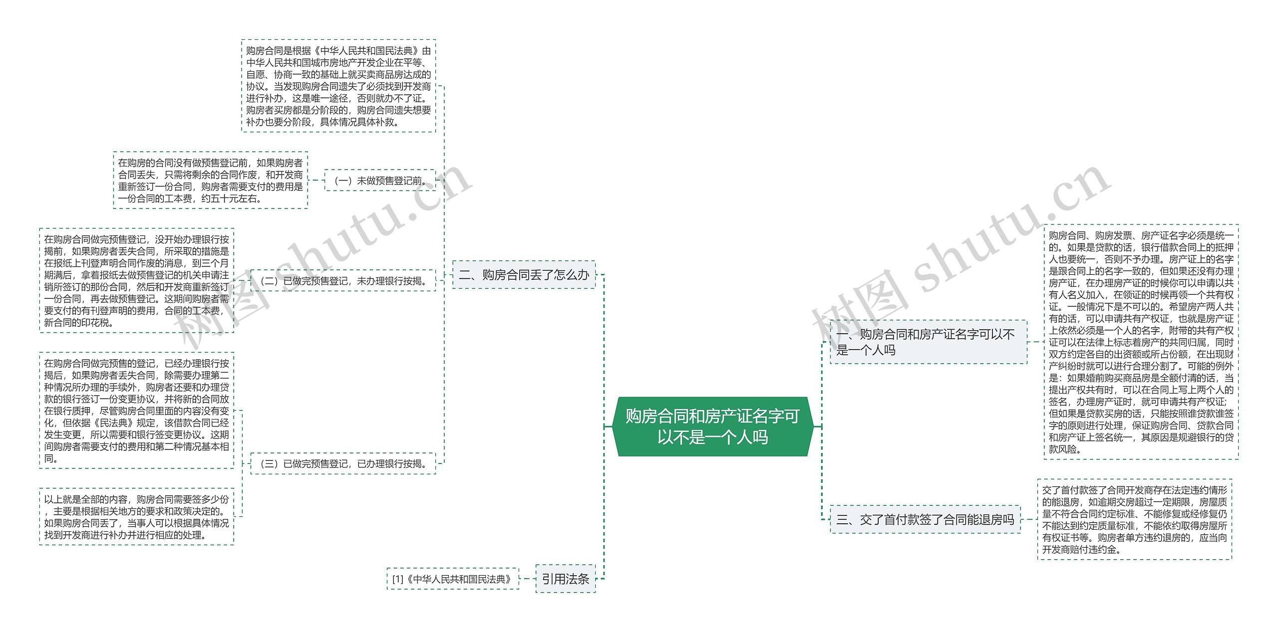 购房合同和房产证名字可以不是一个人吗