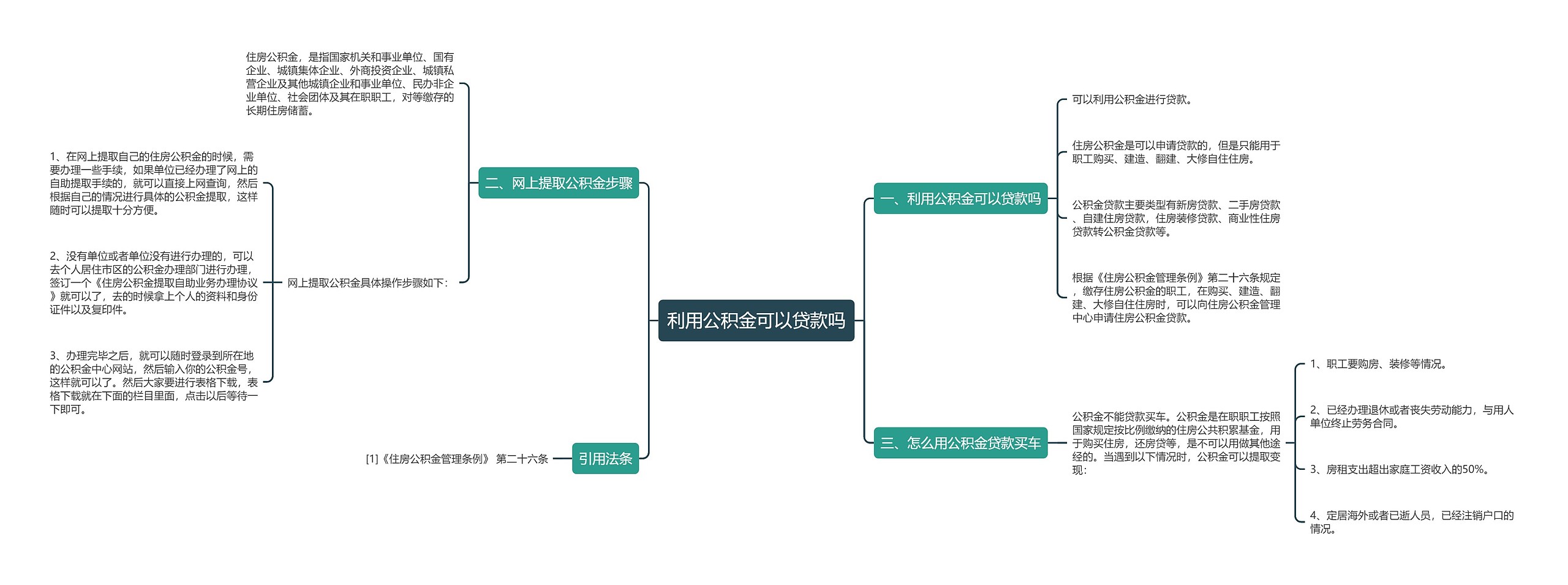 利用公积金可以贷款吗思维导图