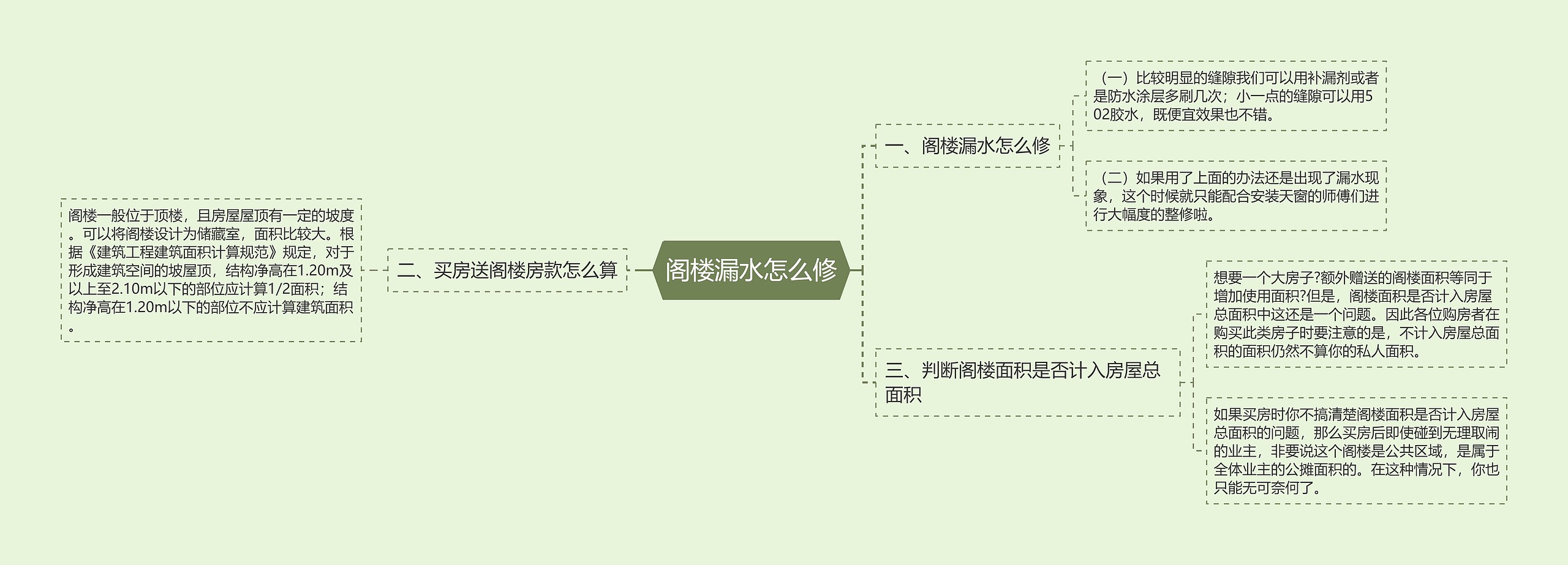 阁楼漏水怎么修思维导图