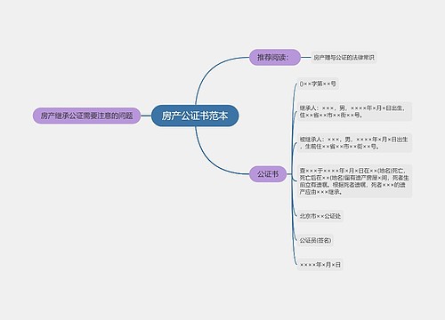 房产公证书范本