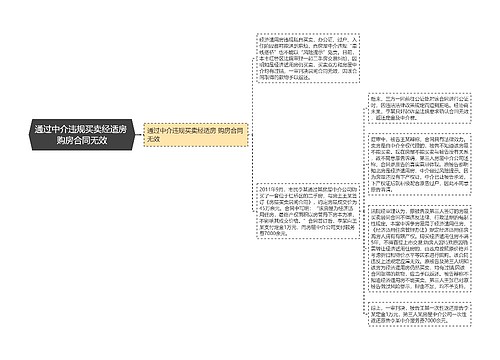 通过中介违规买卖经适房 购房合同无效