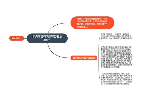 期房质量有问题可否要求退房？