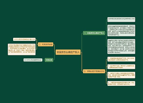 安置房怎么确定产权人