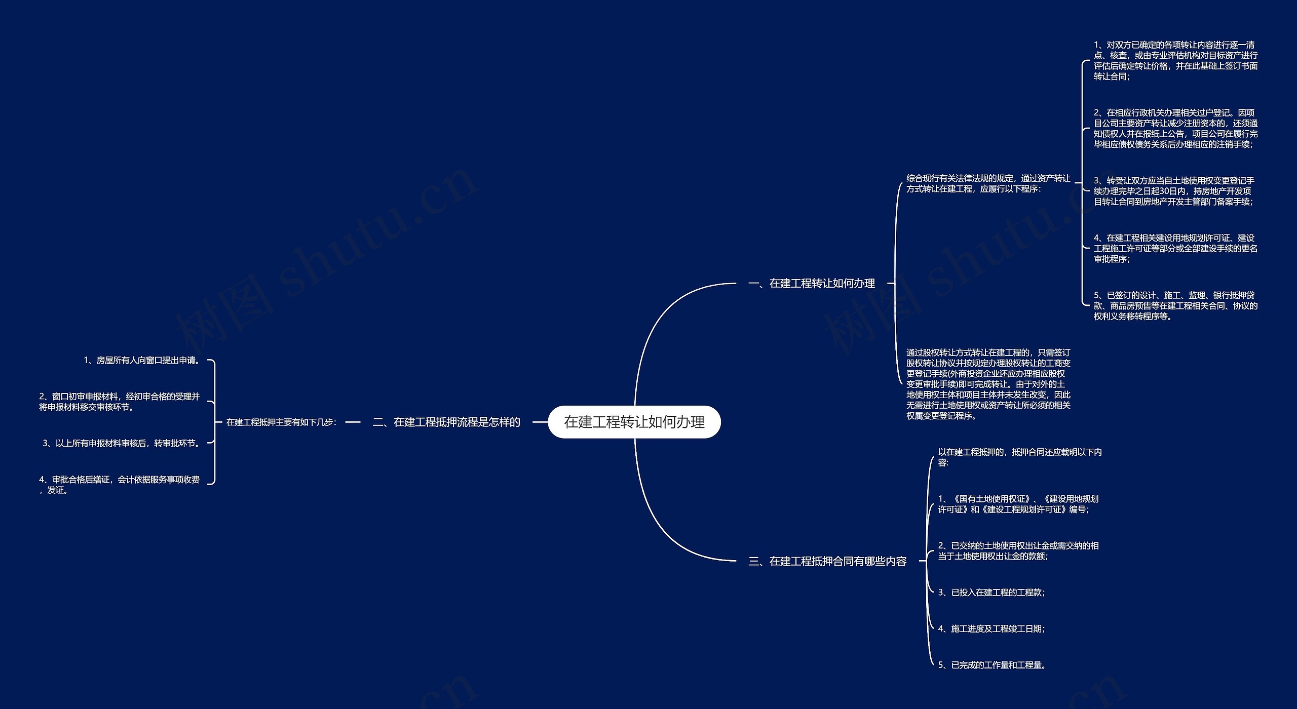 在建工程转让如何办理思维导图