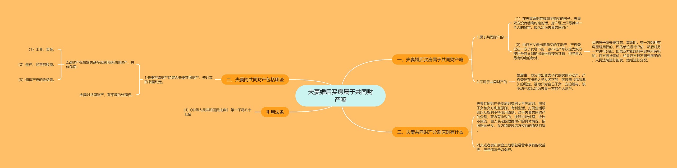 夫妻婚后买房属于共同财产嘛