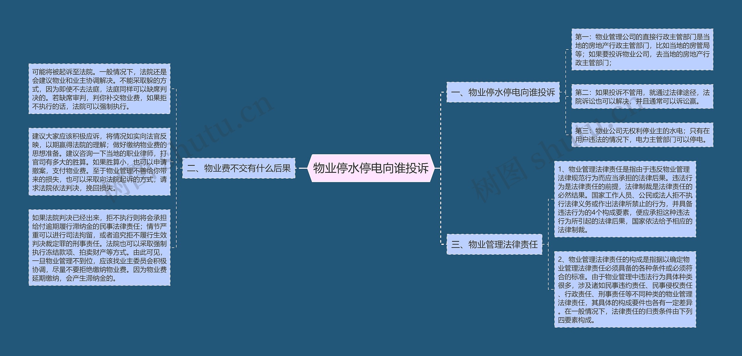 物业停水停电向谁投诉