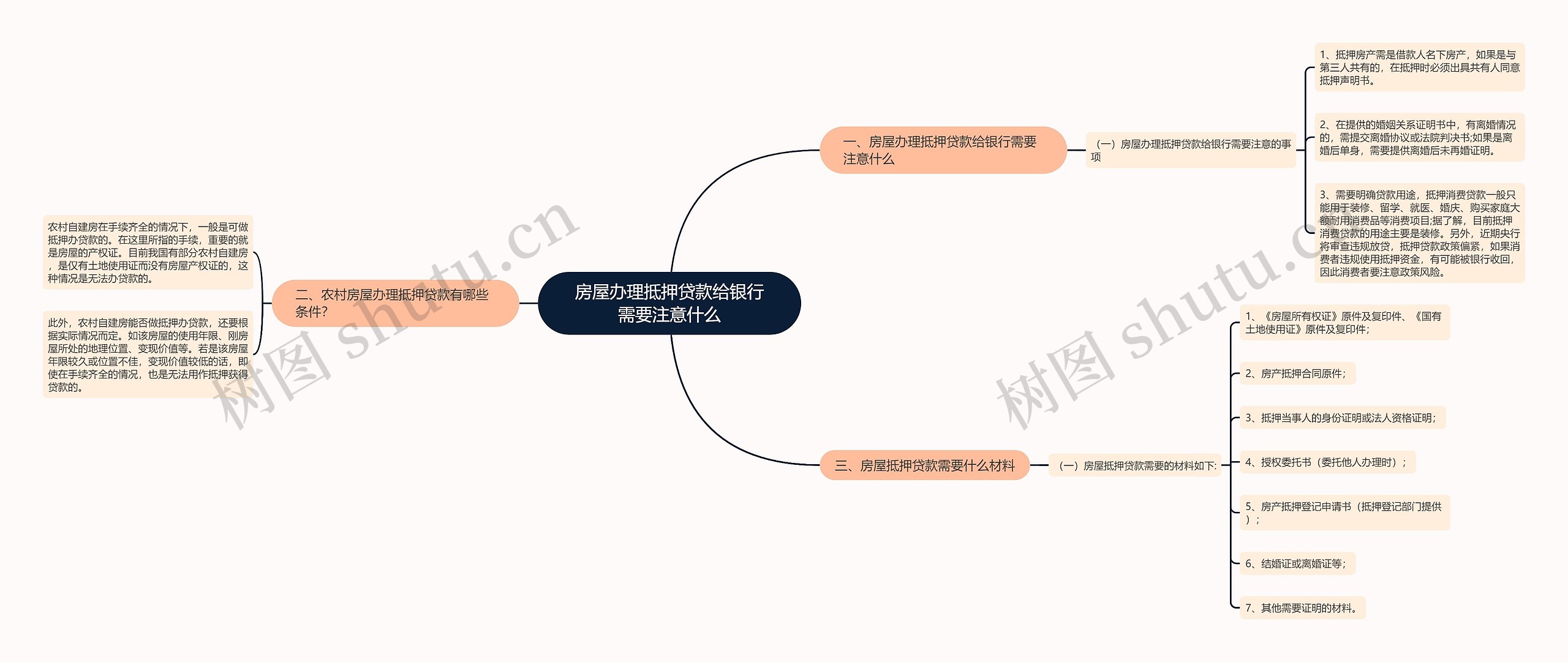 房屋办理抵押贷款给银行需要注意什么思维导图