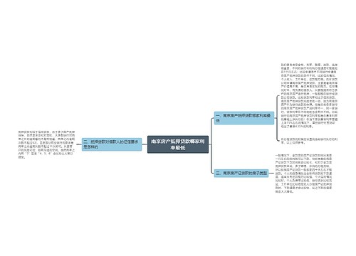 南京房产抵押贷款哪家利率最低