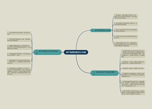 房产抵押贷款怎么申请