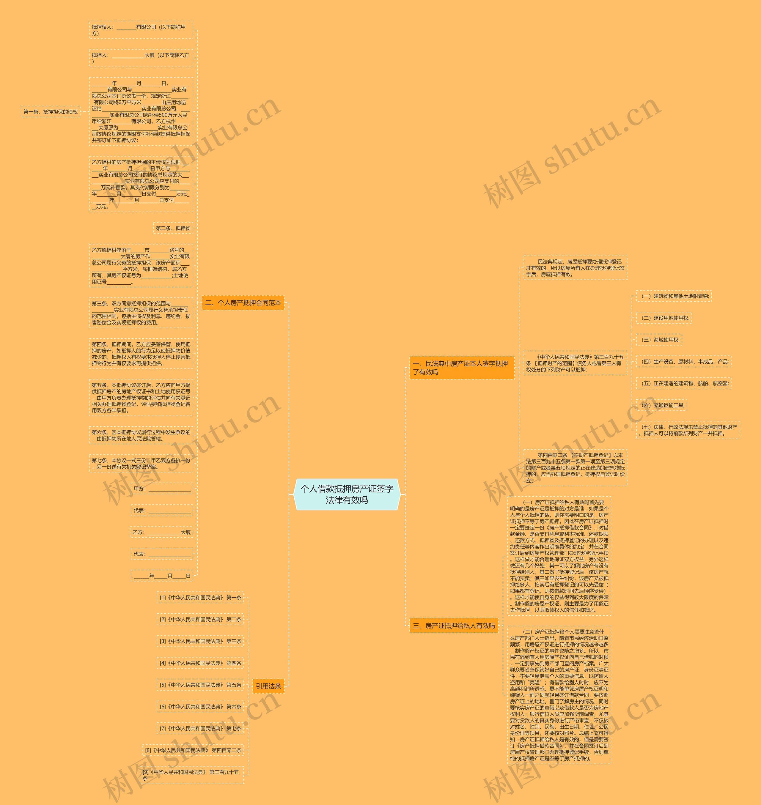 个人借款抵押房产证签字法律有效吗思维导图