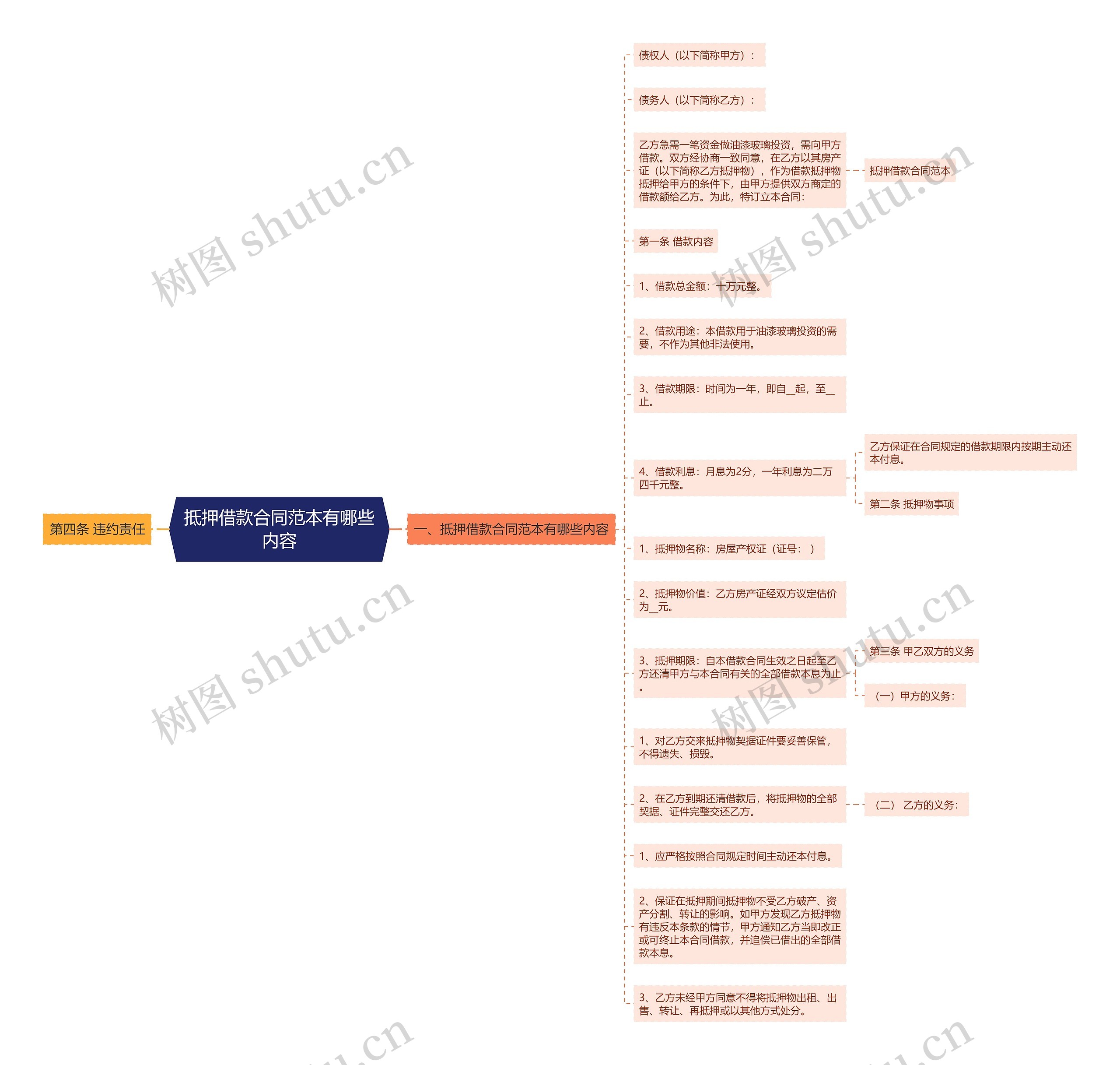 抵押借款合同范本有哪些内容思维导图
