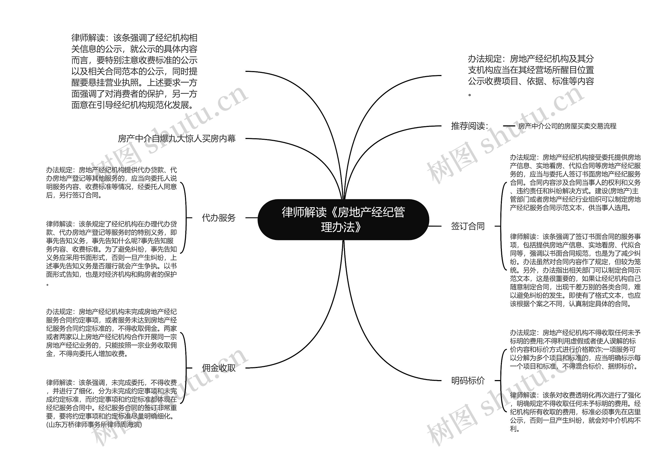 律师解读《房地产经纪管理办法》