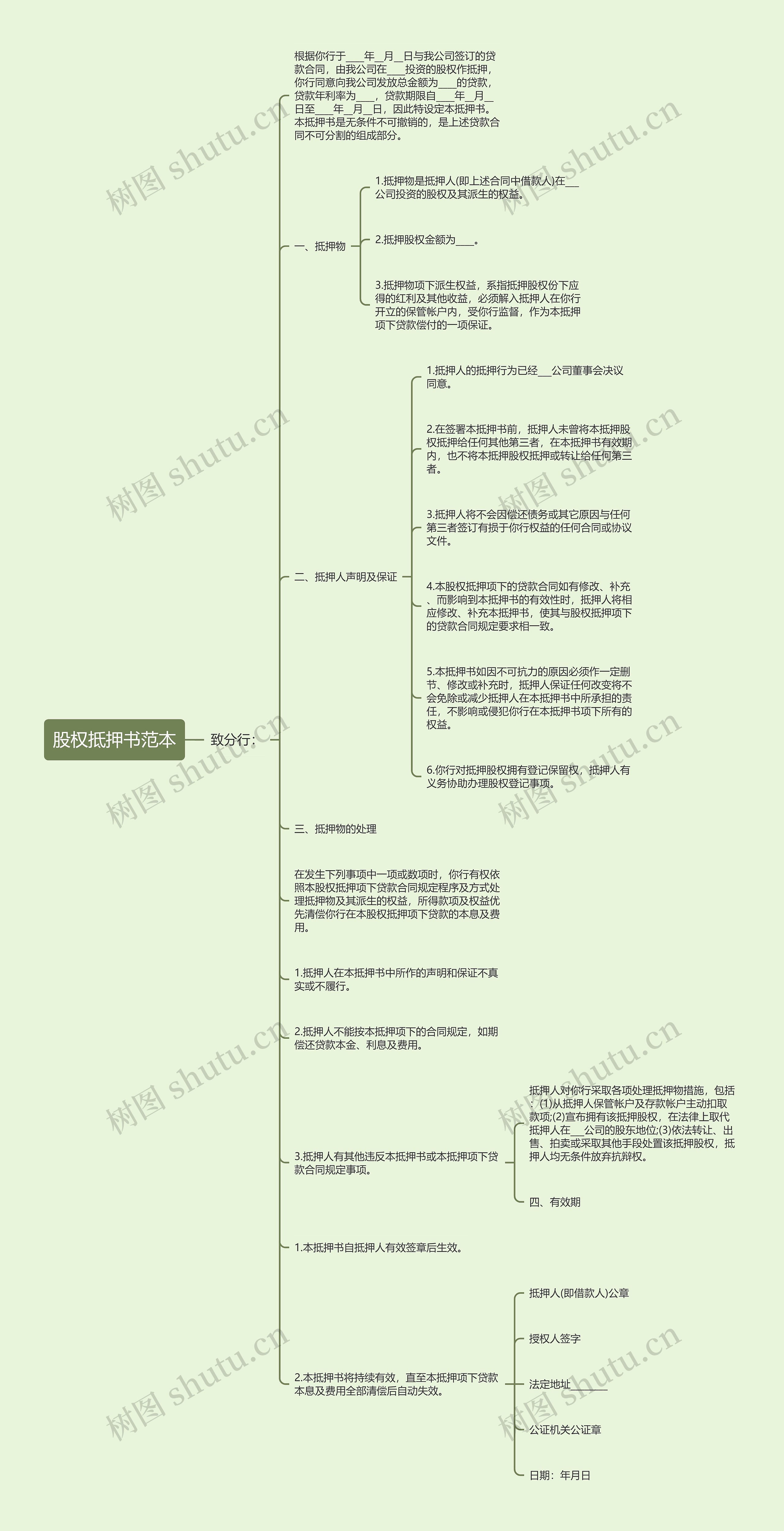 股权抵押书范本思维导图