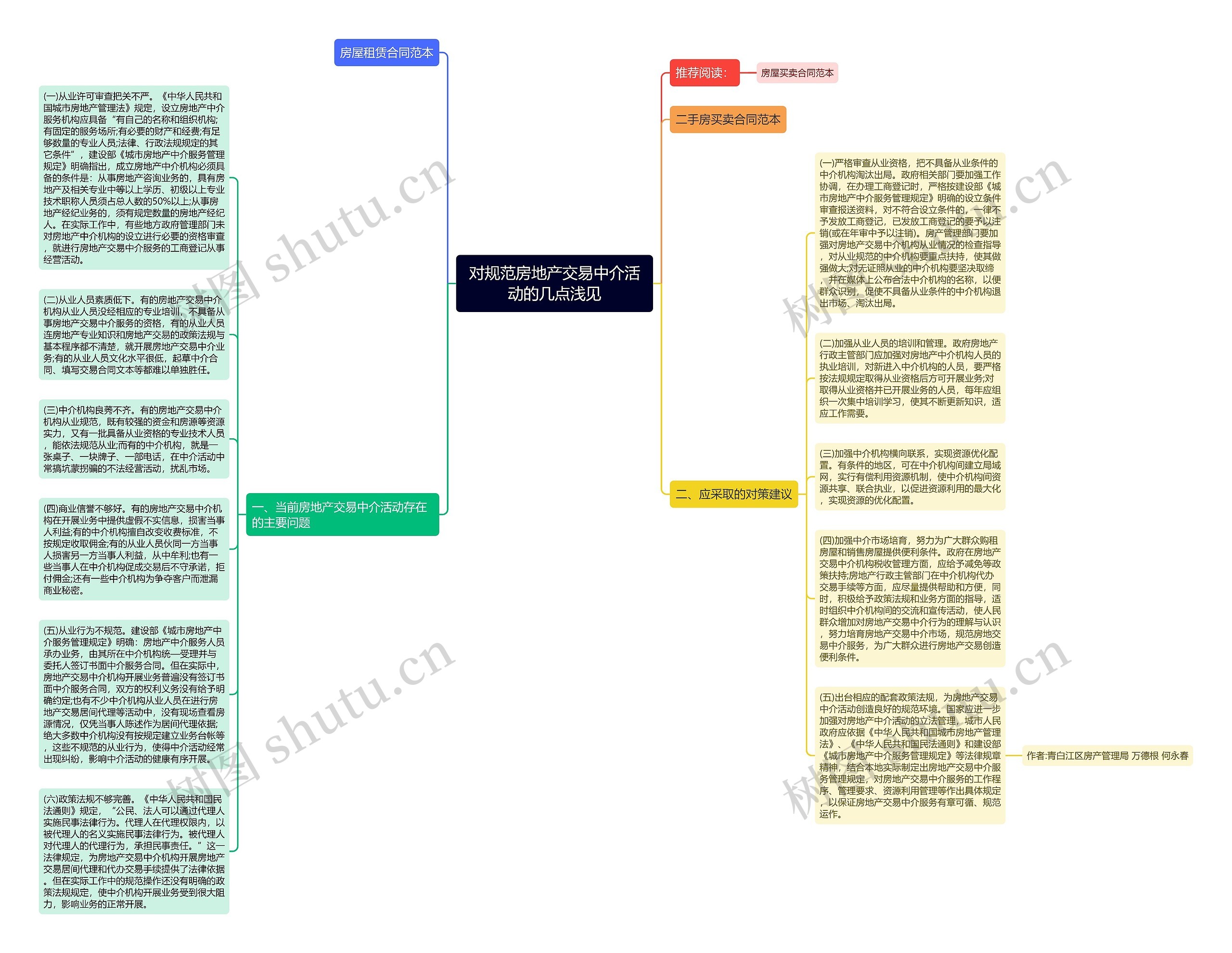 对规范房地产交易中介活动的几点浅见思维导图