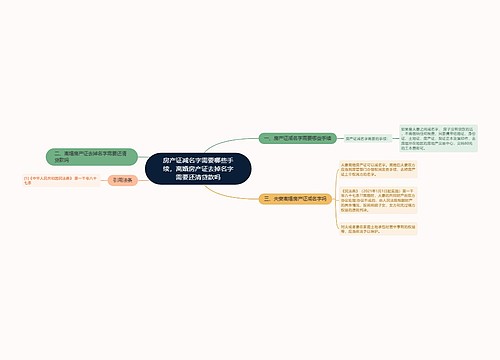 房产证减名字需要哪些手续,离婚房产证去掉名字需要还清贷款吗 房产证减名字需要哪些手续,离婚房产证去掉名字需要还清贷款吗