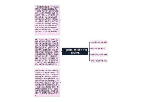 上海高院：物业不到位别想收到钱