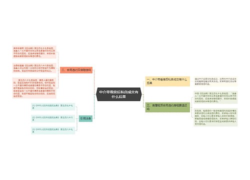 中介带看房后私自成交有什么后果